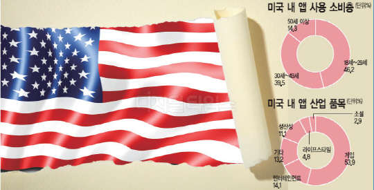 자료= IBIS Worlds